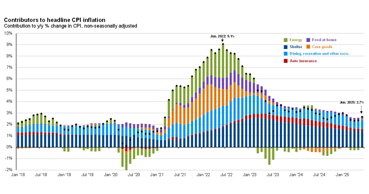 Cover Image for U.S. inflation 2026 January: Trends & Impacts