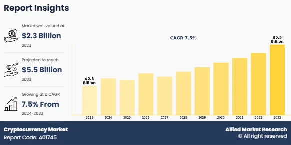 Bitcoin crypto markets February 2026: Data-Driven Trends