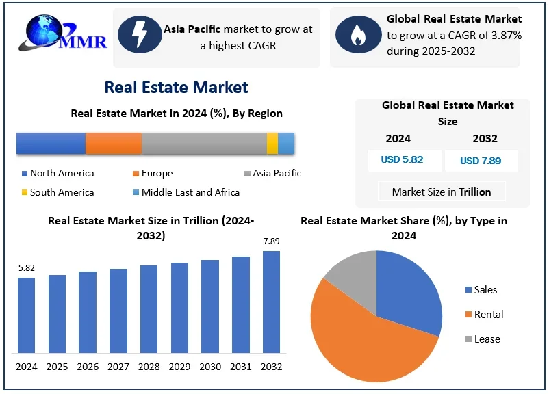 Cover Image for Global Real Estate Signals 2026
