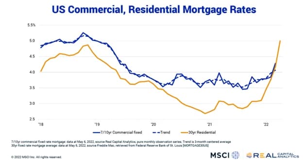 Cover Image for Global real estate 2026 mortgage rates: Trends and insights