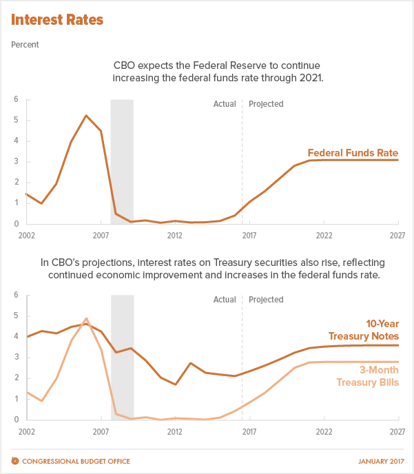 Cover Image for Federal Reserve policy expectations 2026: Rate Path