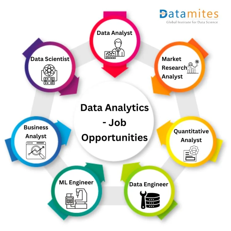 Cover Image for US January 2026 jobs data: A data-driven market read