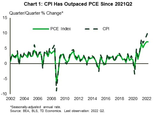 Cover Image for Inflation indicators 2026: CPI Trends and PCE Outlook