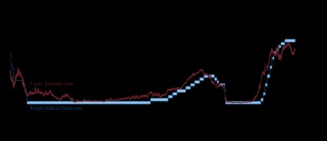 Cover Image for Federal Reserve policy 2026 expectations: Market Outlook