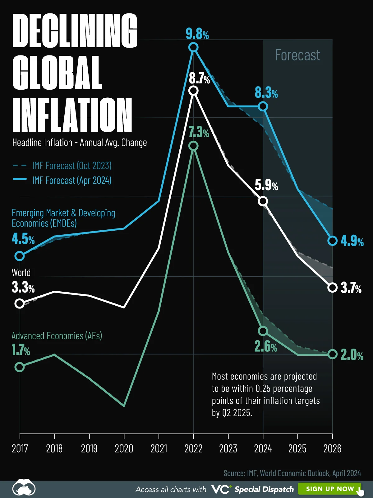 Cover Image for Inflation path 2026 US: Data-Driven Insights