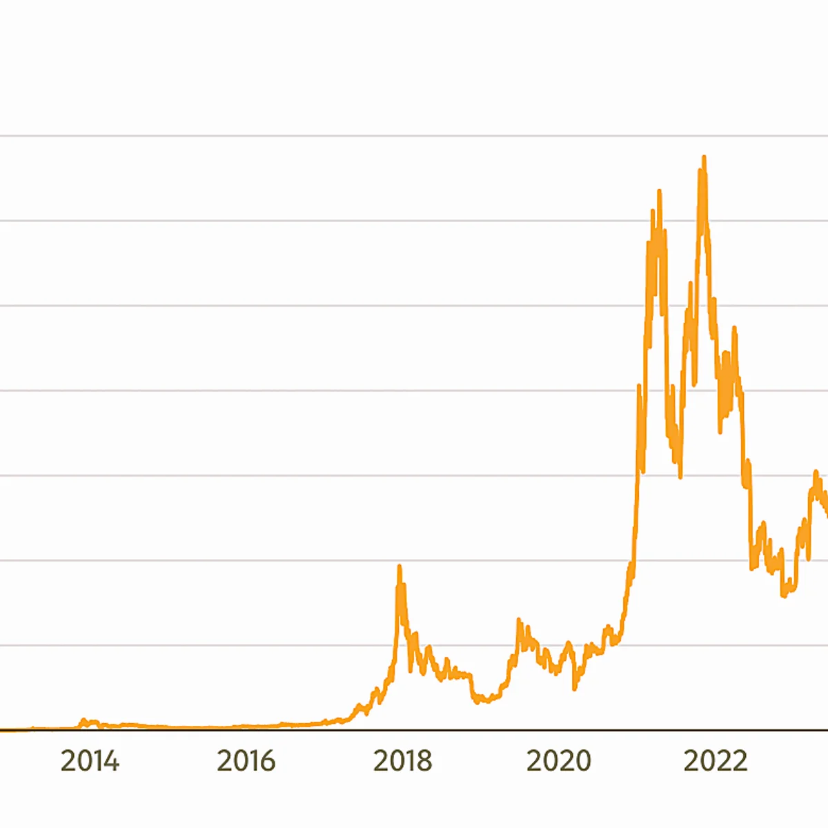Cover Image for Bitcoin 2026 price trend: Data-Driven Outlook